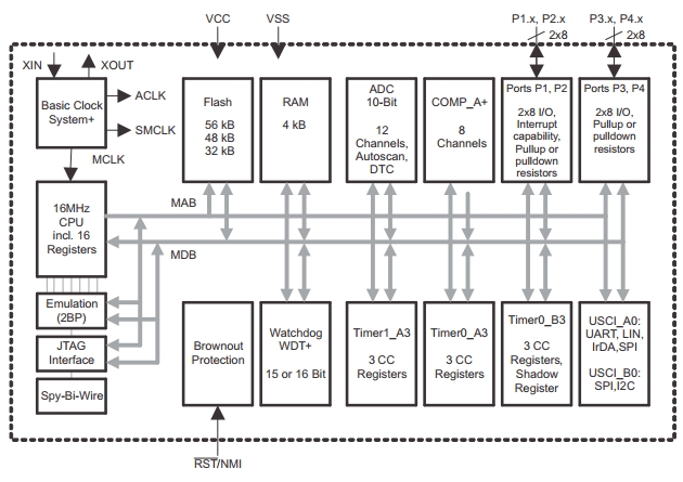 MSP430G2855, Сверхмалопотребляющие микроконтроллеры смешанных сигналов семейства MSP430 Value Line